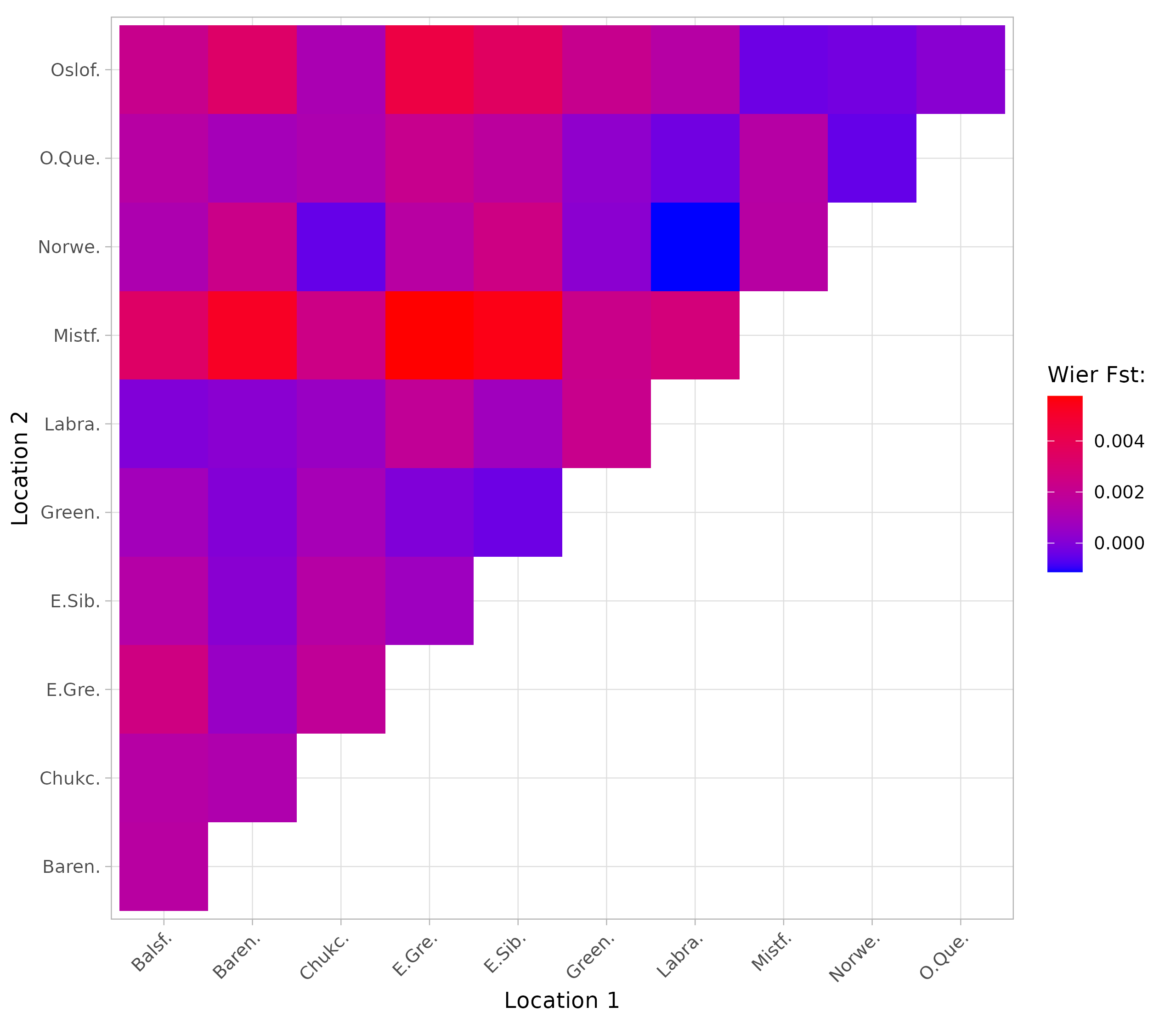 Pairwise Fst heatmap