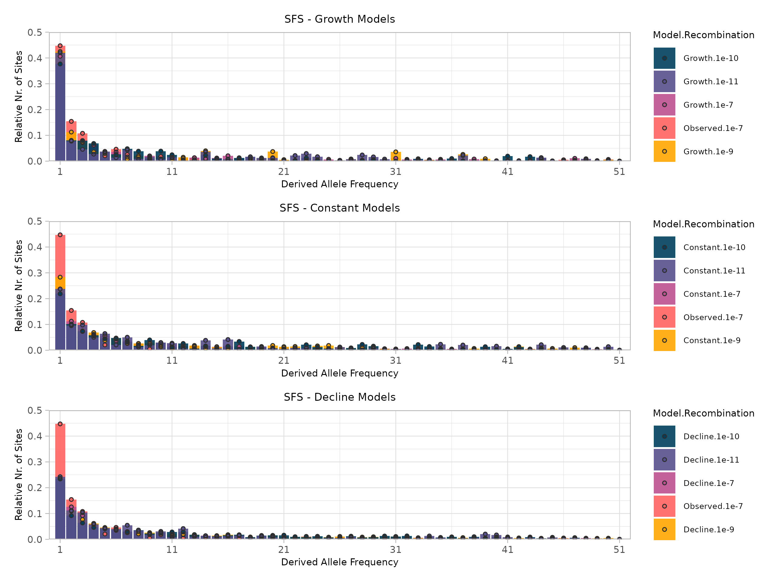 Site Frequency Spectrum of C. hyperboreus